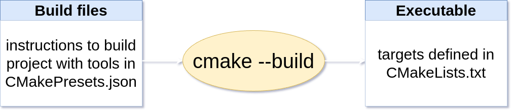 CMake Build Step