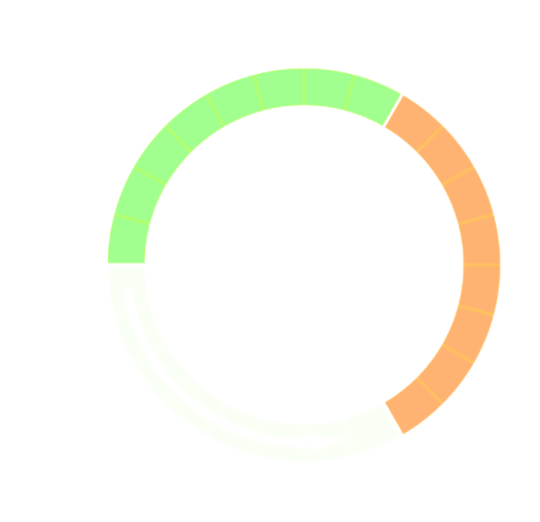 Circular buffer illustration