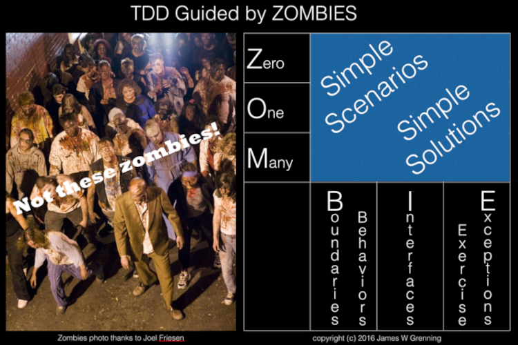TDD zombies